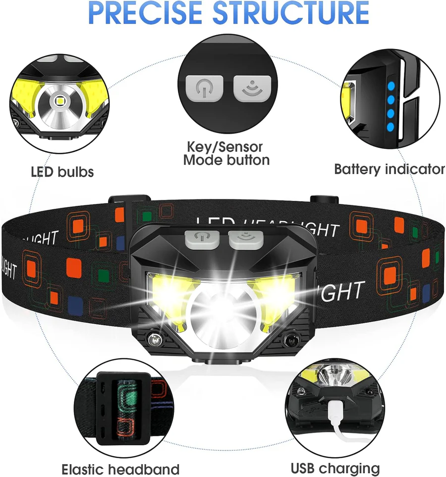 2 Pack Rechargeable LED Headlamps, 1200 Lumens & Sensor