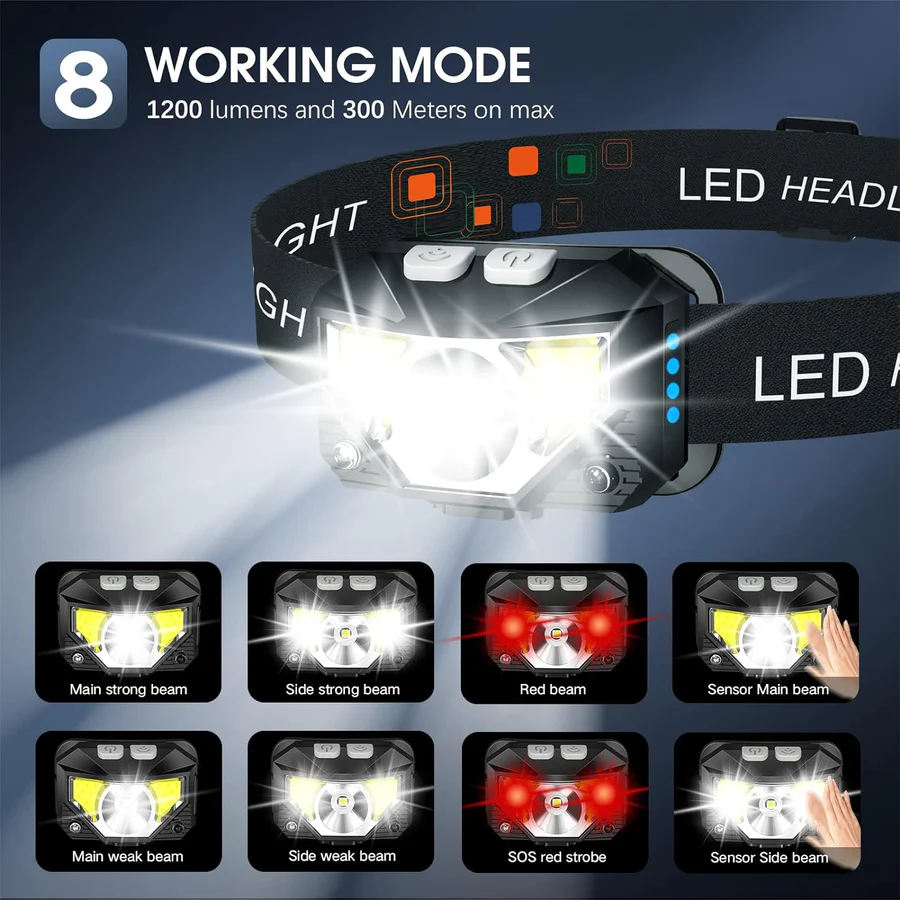2 Pack Rechargeable LED Headlamps, 1200 Lumens & Sensor