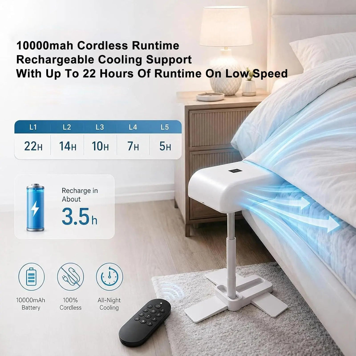 Rechargeable Bed Cooling Fan with Remote and 5 Speeds