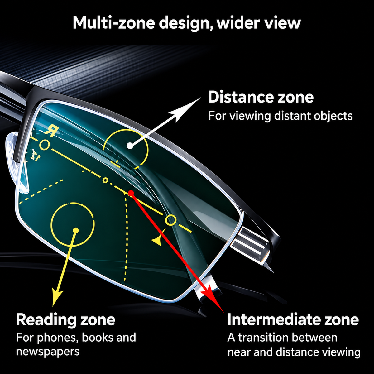 Progressive lens distance intermediate and reading zones